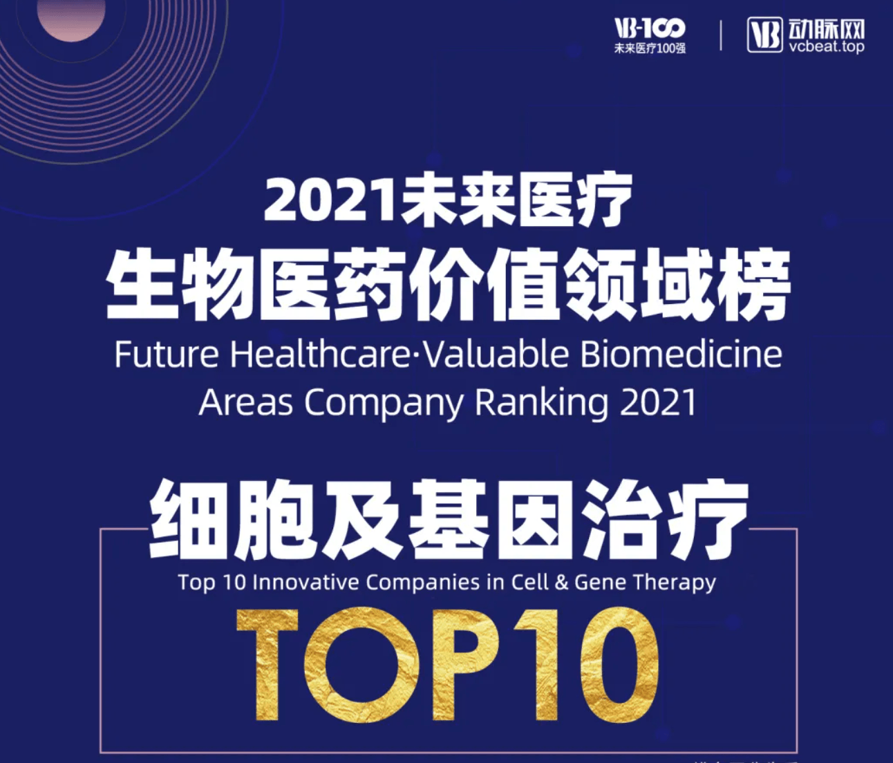 2021生物医药价值领域榜单发布 瑞风生物入选“细胞及基因治疗Top10”